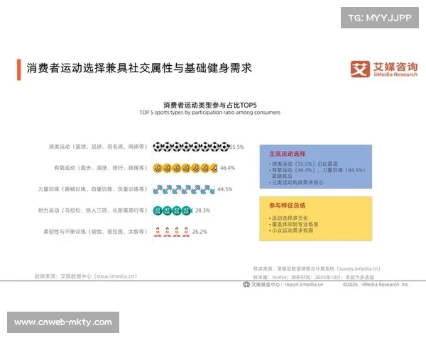 运动营养品市场增长，迈胜融资扩研发