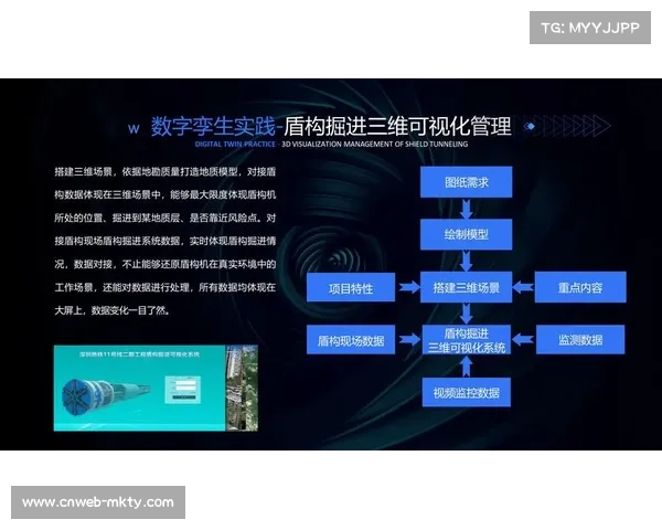 体育组织采用数字孪生技术模拟赛事运行，预演应急预案